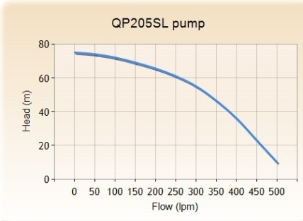 Motopompa QP205S 1